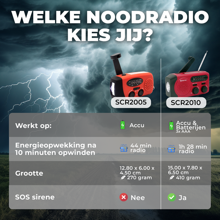 Denver Noodradio - Powerbank Zonneenergie - FM Radio - Noodpakket - Zaklamp - Opwindbaar - SOS Knop - Solar powerbank - SCR2005