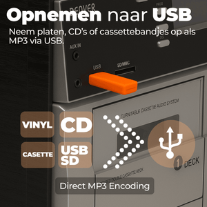 Denver Retro Platenspeler - DAB Radio - CD Speler - Dubbele Cassette - MRD166 - Denvershop